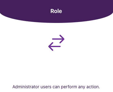 Roles